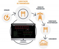 /album/equipamentos-tecnicos/esquema-simulador-jpg/